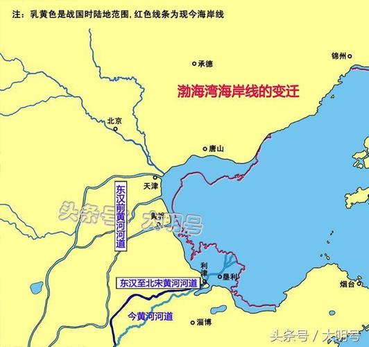 论述古代黄河的历次大改道,黄河在哪入海,哪的海岸线