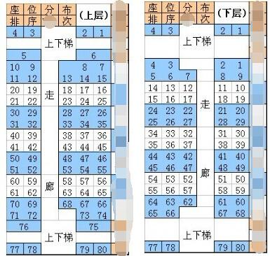 请问北京西y515次列车有哪些座位是挨着的,具体的说上层挨着的座位