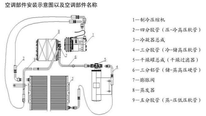 汽车空调暖风系统的组成和工作原理
