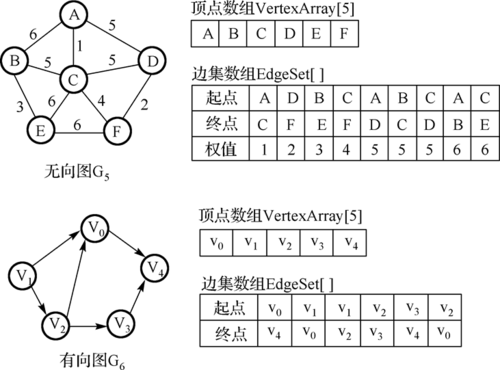 20172327 2018-2019-1 《程序设计与数据结构》第九周学习总结
