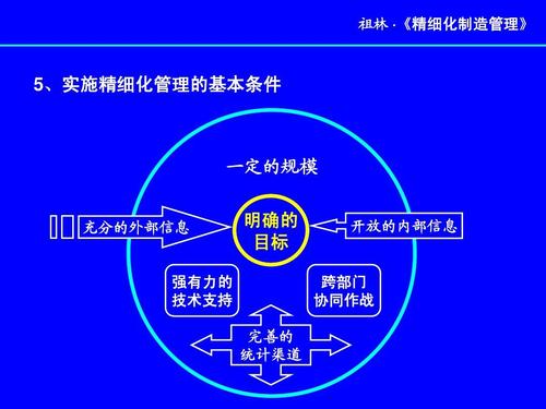 祖林精细化制造管理讲义ppt