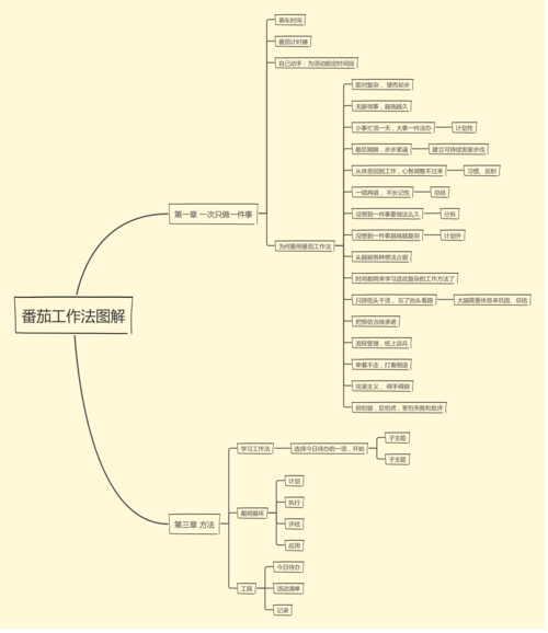 番茄工作法图解