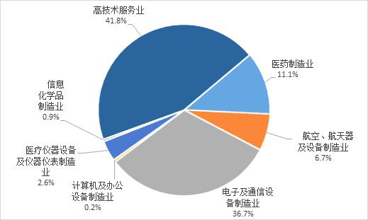 陕西经济发展不平衡不充分问题研究