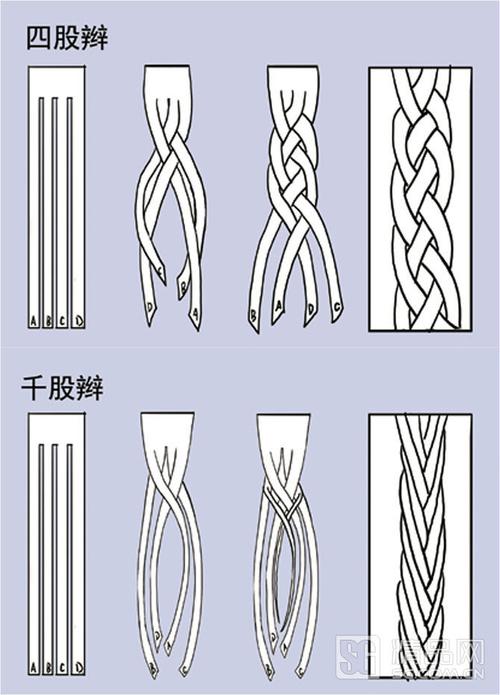 四股的麻花辫怎么做的?
