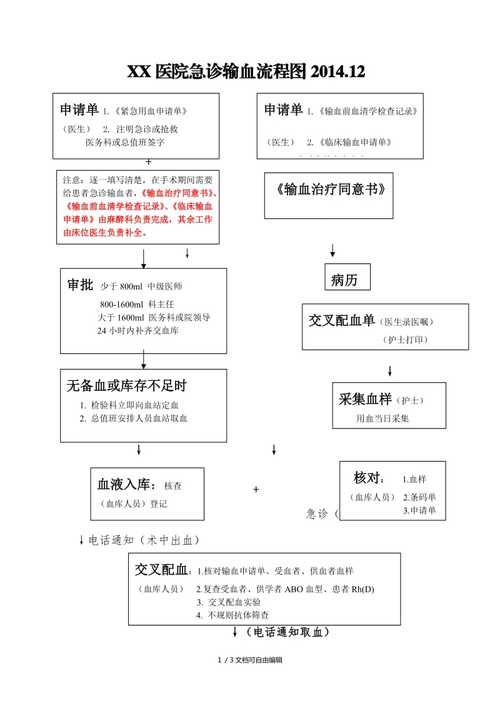 急诊输血流程图