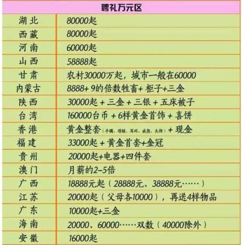 2017年娶媳妇儿价目表曝光,看完惊呆了!
