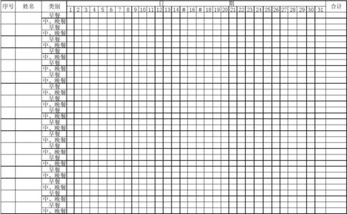 就餐情况统计表