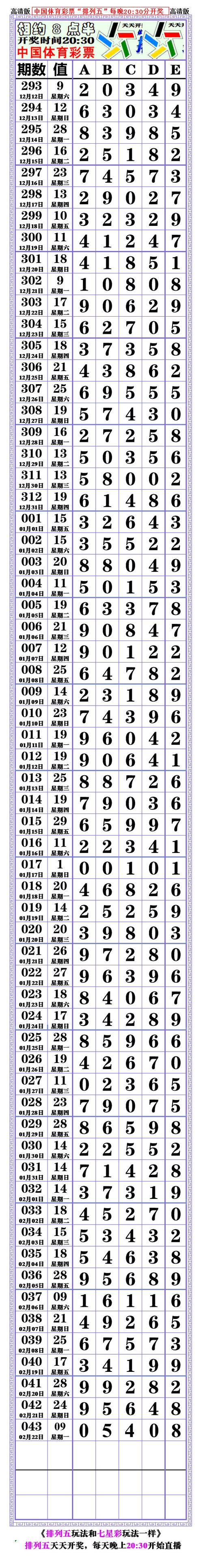 21044期:(排列五高清长条)图表