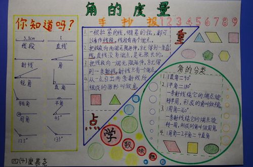 [转载]数学手抄报《角的度量》