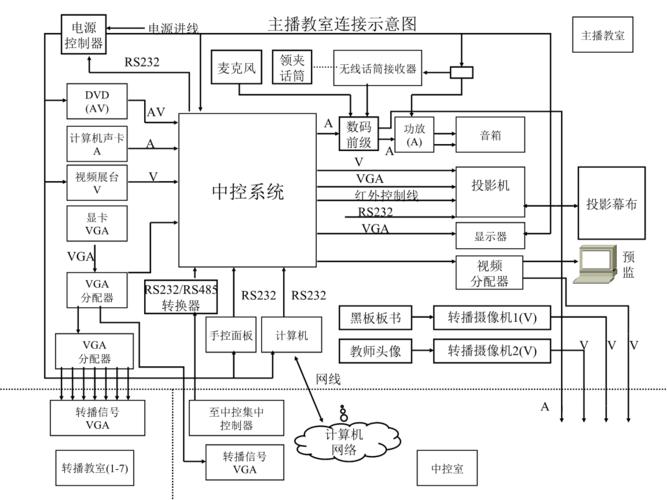 多媒体教室连接示意图.ppt