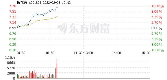 瑞茂通2月8日盘中涨停