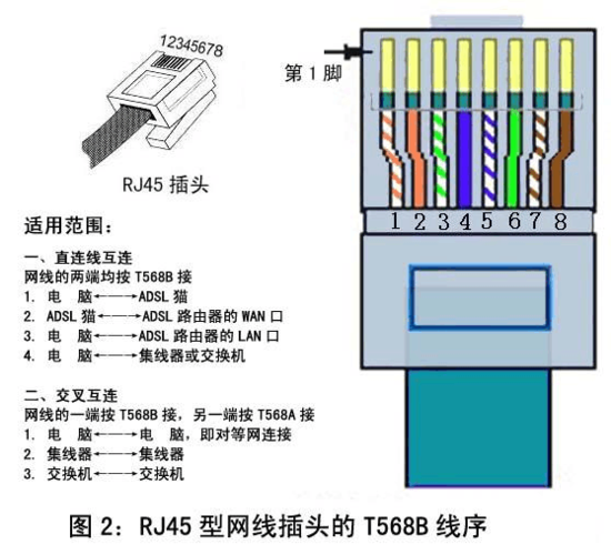 rj45网络接头和rj11电话线接头制作方法 制作网线线序