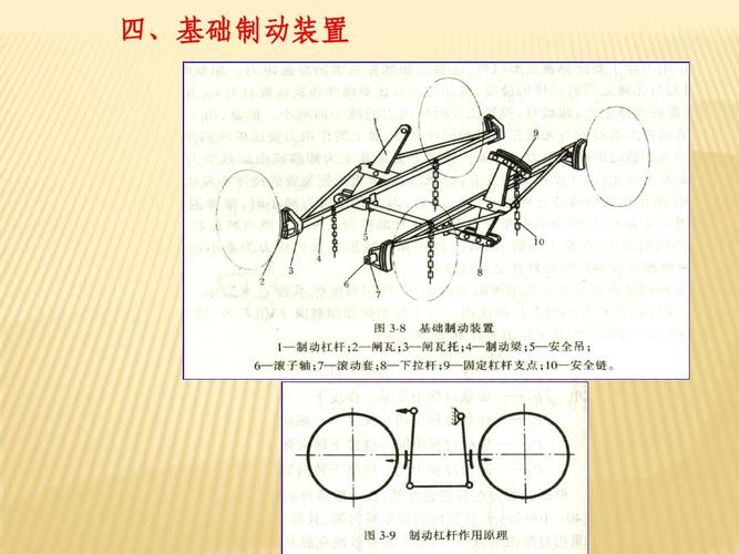 四,基础制动装置