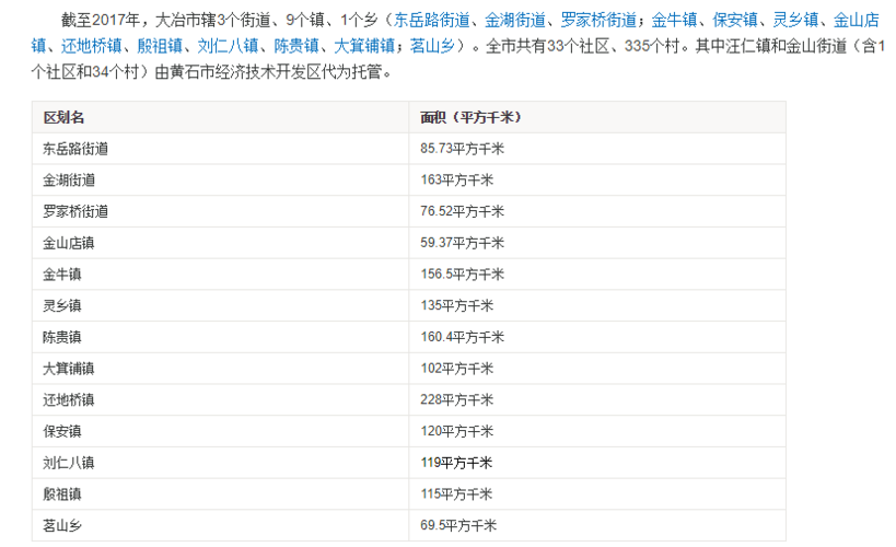 大冶市有多少人口,有多少个镇