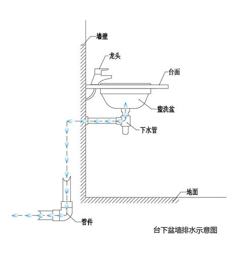 家装锦囊 | 浴室柜选择墙排水好还是地排水好?