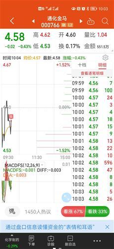 通化金马股票价格_行情_走势图—东方财富网