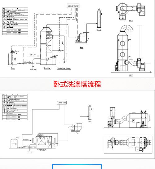 喷淋塔 重庆喜源环保废气处理设备水喷淋pp卧式喷淋塔