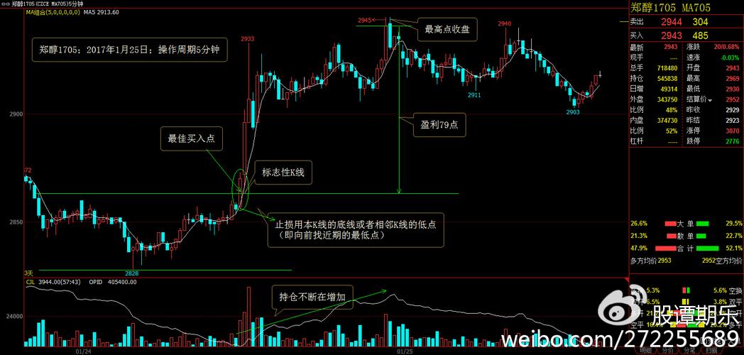 李永强期货培训电话:18506859592