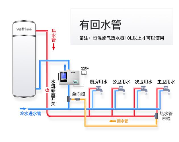 家用热水循环系统的工作原理怎么样适用范围有哪些