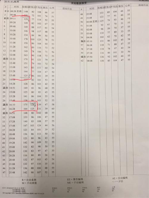 24小时动态血压2