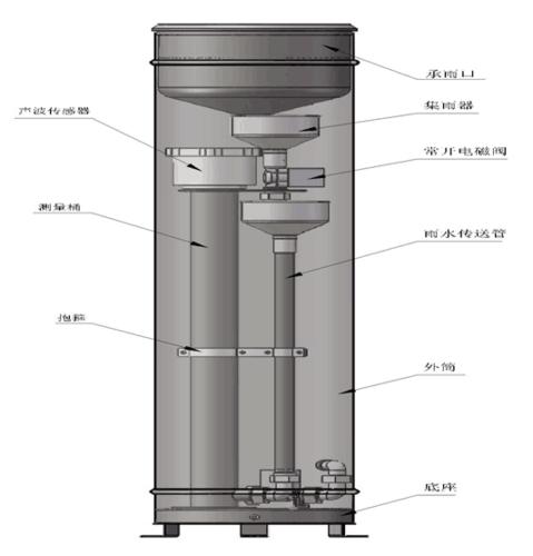 jsz型声波雨量计