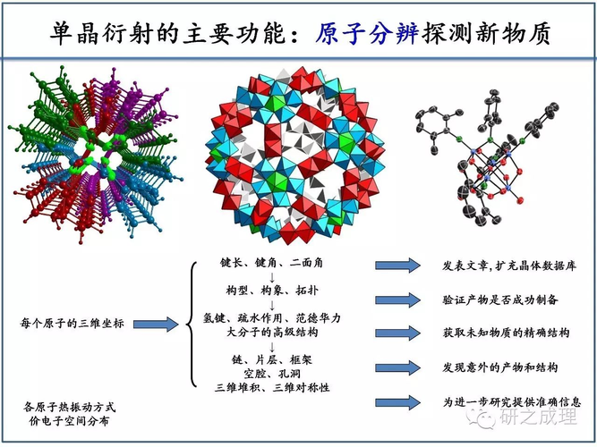 单晶结构解析初探一基本介绍