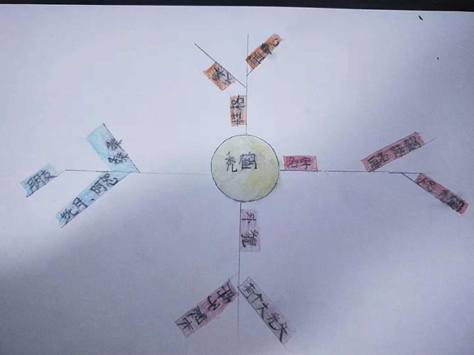 《草房子》秃鹤思维导图