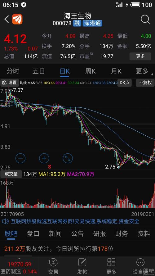 海王生物:已建立覆盖近20个省份的医药商业物流网络体系