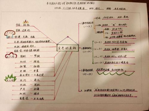 这次尝试让孩子们用思维导图的形式预习《金色的鱼钩》,不仅提高了