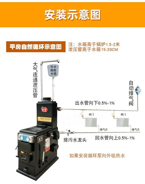 家用农村采暖炉地暖锅炉燃煤养殖反烧新型三回程环保暖气炉通炕 全水
