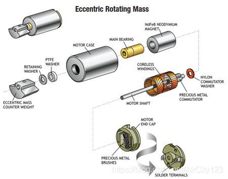 转子马达和线性马达