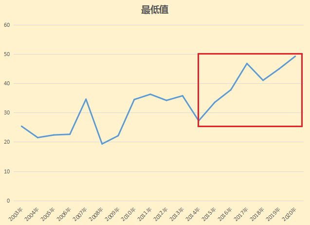 个股资讯:片仔癀股票历史行情分析!