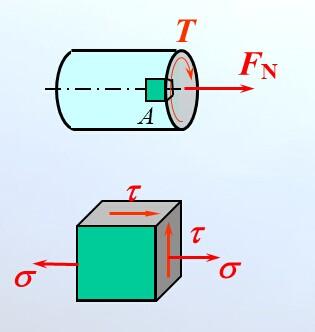 材料力学根据扭矩画出单元体切应力方向?