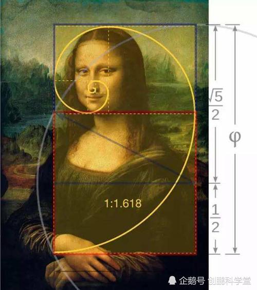 《蒙娜丽莎》就体现了黄金分割定理,在整幅画上,蒙娜丽莎的头宽与
