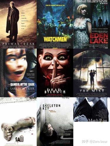 电影:一级恐惧,守望者,伊甸湖,黑暗中的舞者,死寂,迷雾,电锯惊魂,万能