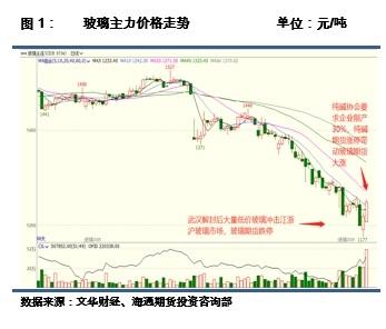玻璃1807_玻璃1807期货价格_玻璃1807期货行情-行情