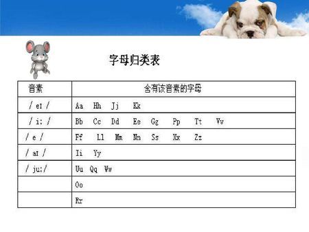 将26个字母按发音分类(写出与所给字母含相同音素的其他字母)