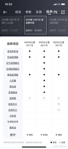 高尔夫7 ,1.4t,6w公里大保养花了四千六正常吗? - 知乎