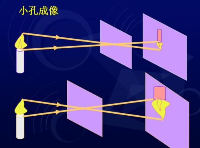 墨子在几千年前发现了"小孔成像"的原理