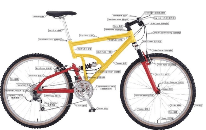 自行车图解