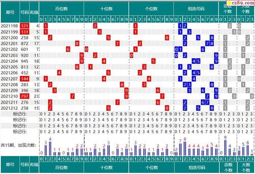 213期福彩3d开奖号码走势图分析