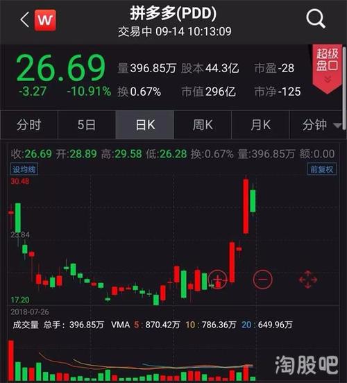 蔚来汽车股票上市