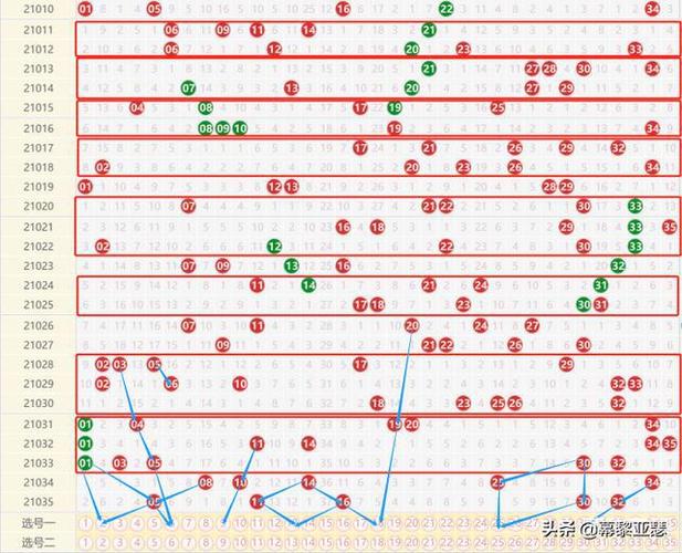 幕黎亚瑟2021036期大乐透|双色球|走势图|双色球开奖