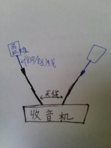 如何制作简单的收音机调频外接天线?