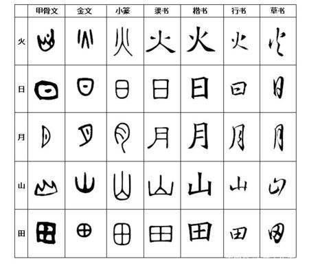 甲骨文有趣的汉字手抄报 有趣的汉字手抄报