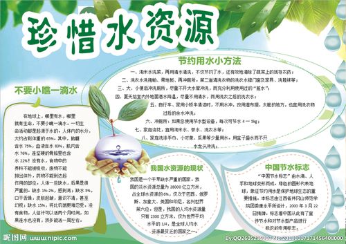 水资源小报图片