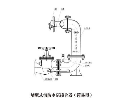 你知道消火栓与消防水泵接合器区别吗?