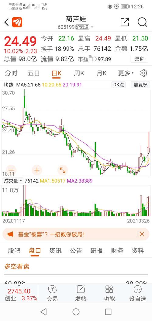 葫芦娃(605199)妖已形成
