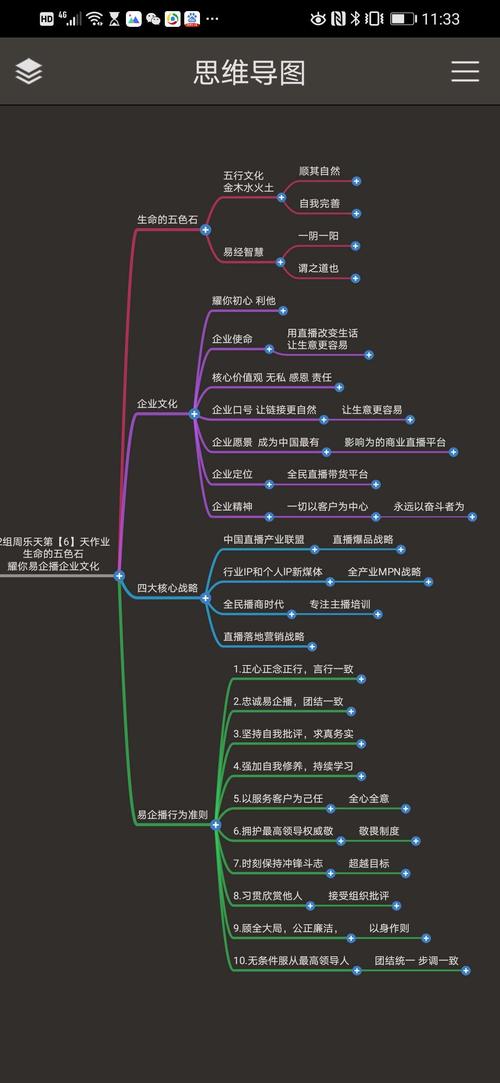 耀你易企播企业文化:让链接更自然,让生意更容易!祥见思维导图.