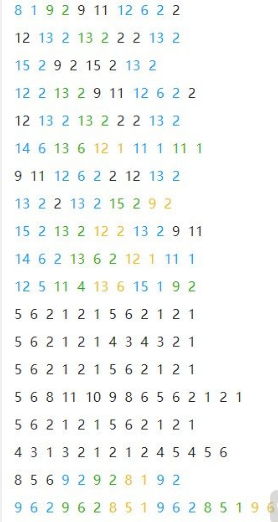 《光遇》千本樱乐谱分享 千本樱数字谱介绍